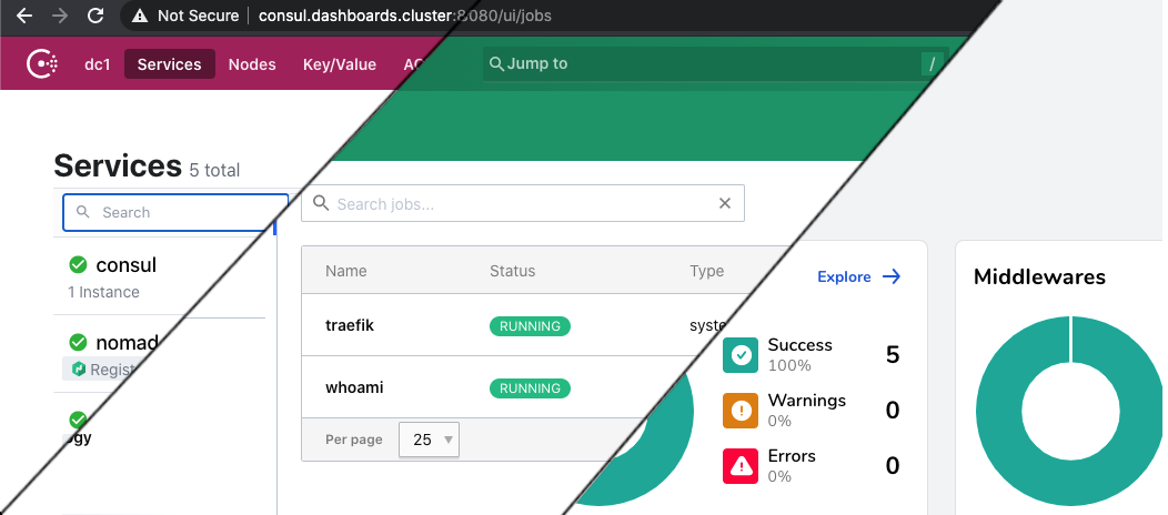 Getting Traefik, Health checks and Dashboards on a Nomad Cluster